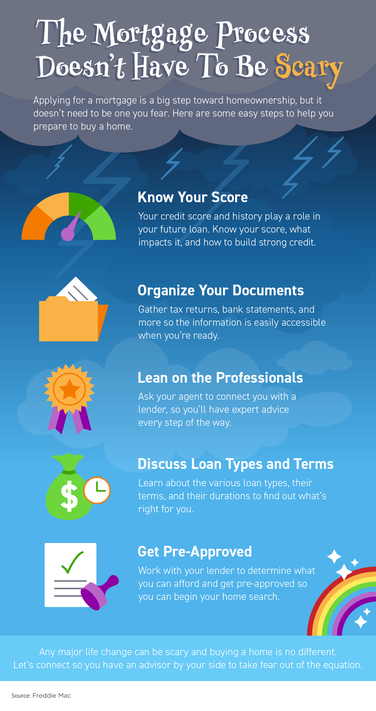 The Mortgage Process Doesn’t Have To Be Scary [INFOGRAPHIC] | Simplifying The Market