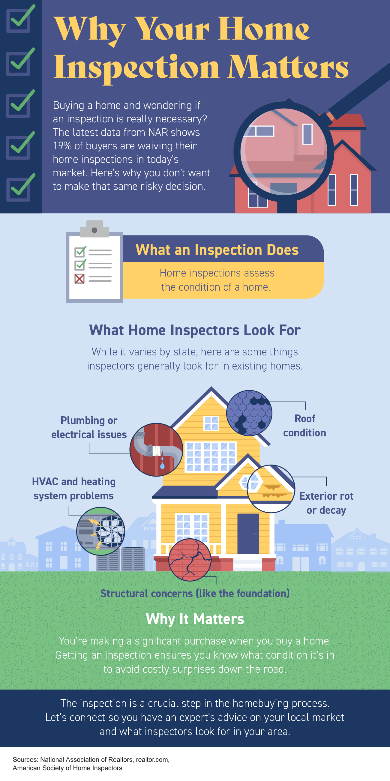 Why Your Home Inspection Matters [INFOGRAPHIC] | Simplifying The Market