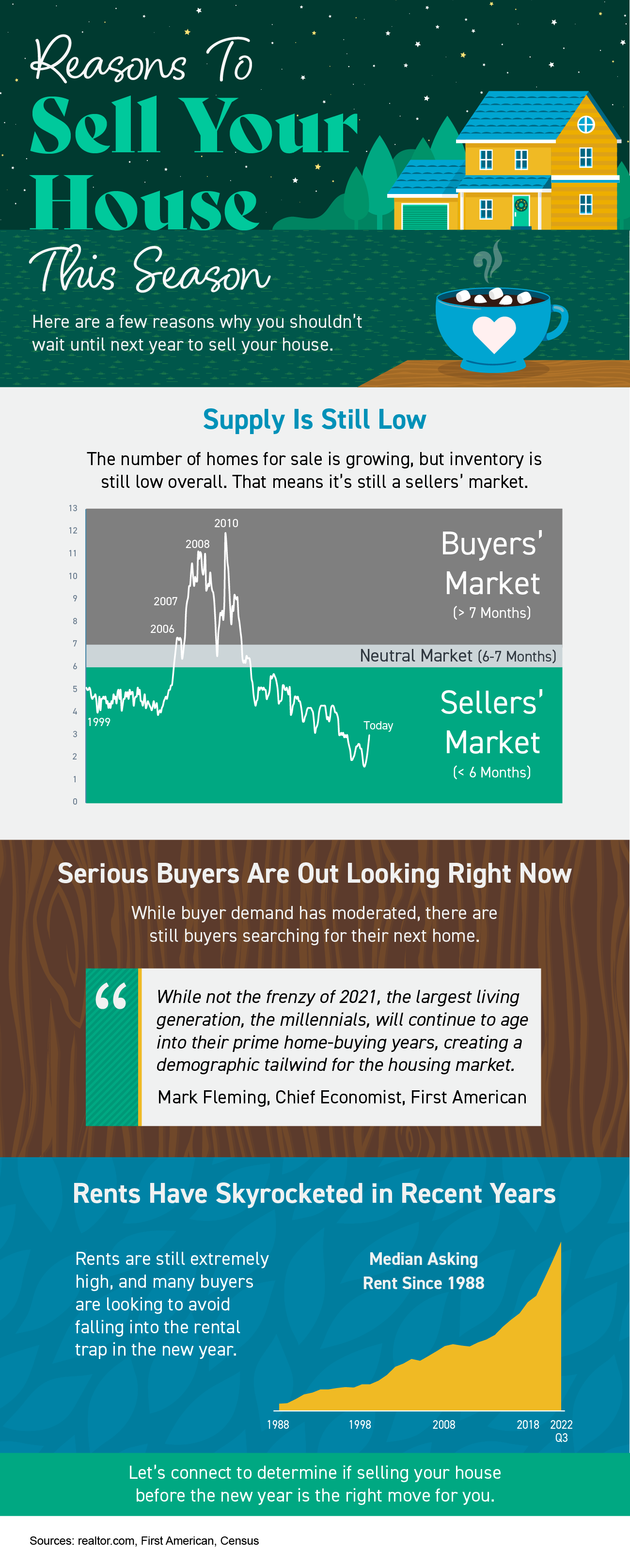 Reasons To Sell Your House This Season [INFOGRAPHIC] | Simplifying The Market