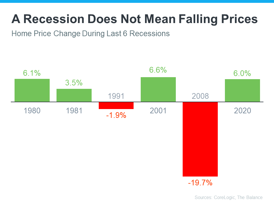 What Past Recessions Tell Us About the Housing Market | Simplifying The Market