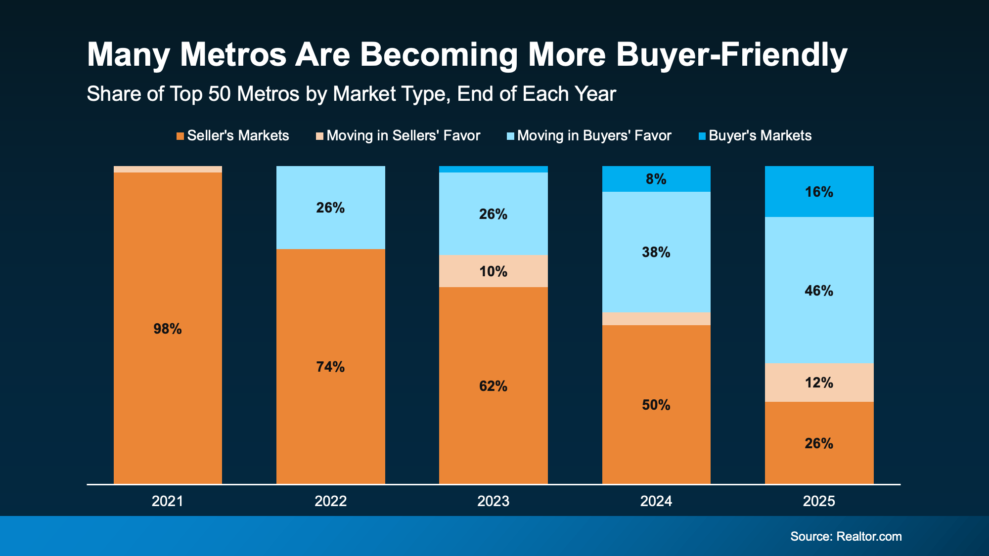 a graph of sales